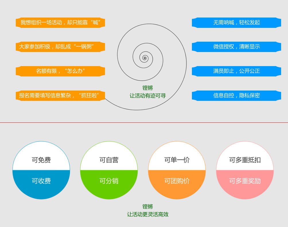 铿锵 - 深为科技旗下互动营销产品